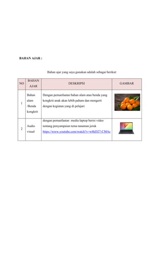 BAHAN AJAR :
Bahan ajar yang saya gunakan adalah sebagai berikut:
NO
BAHAN
AJAR
DESKRIPSI GAMBAR
1
Bahan
alam
/Benda
kongkrit
Dengan pemanfaatan bahan alam atau benda yang
kongkrit anak akan lebih paham dan mengerti
dengan kegiatan yang di pelajari
2
Audio
visual
dengan pemanfaatan media laptop berisi video
tentang penyampaian tema tanaman jeruk
https://www.youtube.com/watch?v=w8kD27-CMAc
 