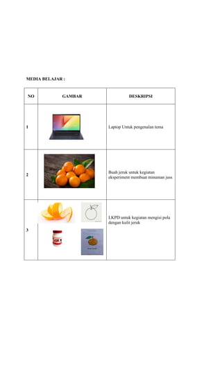 MEDIA BELAJAR :
NO GAMBAR DESKRIPSI
1 Laptop Untuk pengenalan tema
2
Buah jeruk untuk kegiatan
eksperiment membuat minuman juss
3
LKPD untuk kegiatan mengisi pola
dengan kulit jeruk
 
