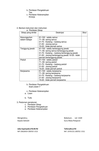 b. Penilaian Pengetahuan
Tes
c. Penilaian Keterampilan
Kinerja
2. Bentuk instrumen dan instrumen
a. Penilaian Sikap
Sikap yang dinilai Deskripsi Skor
Kesungguhan
dalam belajar
81-100 : selalu serius
71- 80: sering serius
51-70 : Kadang – kadang serius
21-50 : Jarang serius
10-20 : tidak pernah serius
Tanggung jawab 81-100 : selalu bertanggung jawab
71- 80: sering serius bertanggung jawab
51-70 : Kadang – kadang bertanggung jawab
21-50 : Jarang bertanggung jawab 10-20 : tidak
pernah bertanggung jawab
Peduli 81-100 : selalu peduli
71- 80: sering peduli
51-70 : Kadang – kadang peduli
21-50 : Jarang peduli
10-20 : tidak pernah peduli
Kerjasama 81-100 : selalu kerjasama
71- 80: sering kerjasama
51-70 : Kadang – kadang kerjasama
21-50 : Jarang kerjasama
10-20 : tidak pernah kerjasama
b. Penilaian Pengetahuan
Soal uraian 7
c. Penilaian Keterampilan
a. Lisan
b. Tulis
3. Pedoman penskoran
c. Penilaian Sikap
d. Penilaian Pengetahuan
e. Penilaian Keterampilan
Mengetahui, Bobotsari, Juli 2104
Kepala Sekolah Guru Mata Pelajaran
Joko Supriyadi,S.Pd.M.Pd Tafsirudin,S.Pd
NIP 19650424 198703 1 013 NIP. 19701121 200701 1 011
 