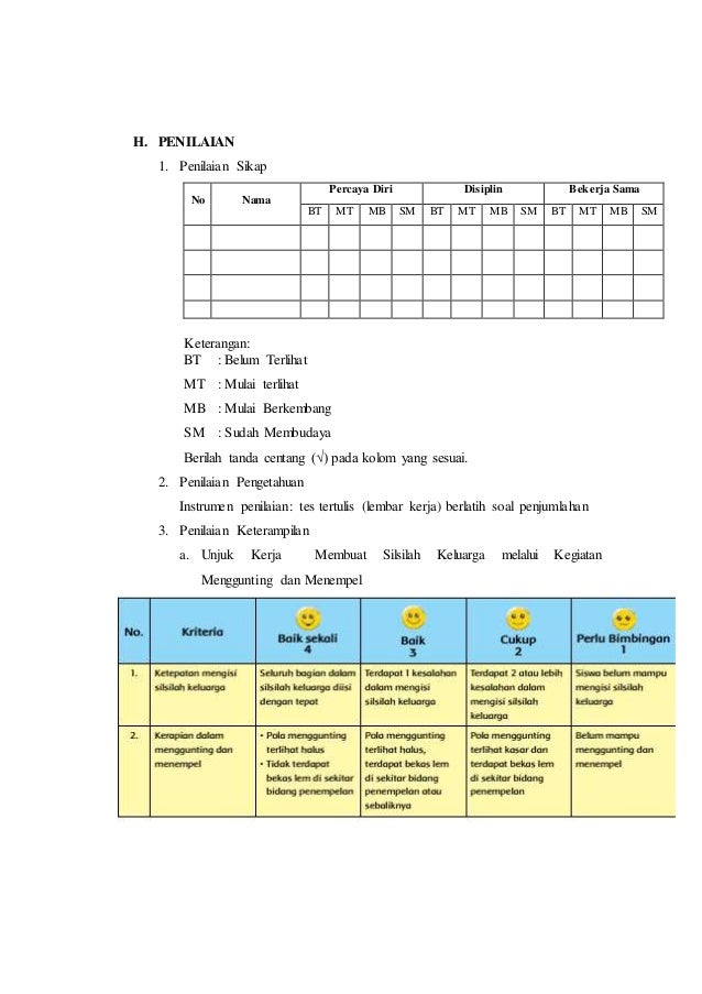 RPP Kelas 1 Tema Keluargaku