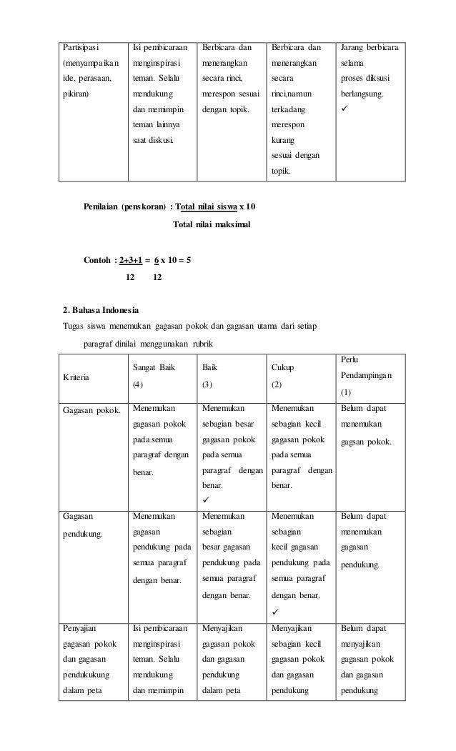 Rencana Pelaksanaan Pembelajaran Kelas Iv