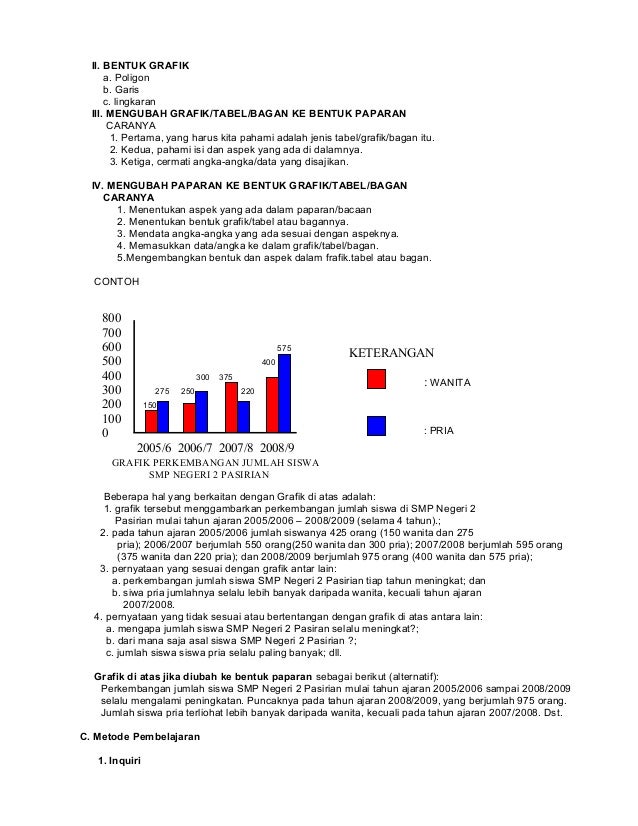 Contoh Grafik Jumlah Siswa - How To AA