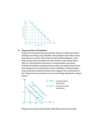E. Pergeseran Kurva Permintaan
Pergeseran kurva permintaan menunjukkan adanya per-ubahan permintaan
terhadap suatu barang yang disebabkan oleh perubahan faktor-faktor di luar
harga barang itu sendiri. Faktor-faktor tersebut adalah pendapatan, selera,
harga barang subtitusi/komplementer dan ramalan di masa datang (faktor-
faktor ini telah dijelaskan sebelumnya). Setiap perubahan yang meng-
akibatkan pertambahan jumlah permintaan pada suatu tingkat harga tertentu,
akan menggeser kurva permintaan ke kanan. Sebaliknya, setiap perubahan
yang menurunkan jumlah permintaan akan menggeser kurva permintaan ke
kiri. Pergeseran kurva permintaan secara ilustratif dapat digambarkan sebagai
berikut:
Pergeseran kurva permintaan berlaku ketika faktor permintaan berubah.
 