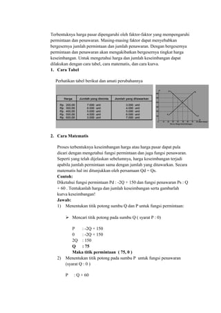 Terbentuknya harga pasar dipengaruhi oleh faktor-faktor yang mempengaruhi
permintaan dan penawaran. Masing-masing faktor dapat menyebabkan
bergesernya jumlah permintaan dan jumlah penawaran. Dengan bergesernya
permintaan dan penawaran akan mengakibatkan bergesernya tingkat harga
keseimbangan. Untuk mengetahui harga dan jumlah keseimbangan dapat
dilakukan dengan cara tabel, cara matematis, dan cara kurva.
1. Cara Tabel
Perhatikan tabel berikut dan amati perubahannya
2. Cara Matematis
Proses terbentuknya keseimbangan harga atau harga pasar dapat pula
dicari dengan mengetahui fungsi permintaan dan juga fungsi penawaran.
Seperti yang telah dijelaskan sebelumnya, harga keseimbangan terjadi
apabila jumlah permintaan sama dengan jumlah yang ditawarkan. Secara
matematis hal ini ditunjukkan oleh persamaan Qd = Qs.
Contoh:
Diketahui fungsi permintaan Pd : -2Q + 150 dan fungsi penawaran Ps : Q
+ 60 . Tentukanlah harga dan jumlah keseimbangan serta gambarlah
kurva keseimbangan!
Jawab:
1) Menentukan titik potong sumbu Q dan P untuk fungsi permintaan:
 Mencari titik potong pada sumbu Q ( syarat P : 0)
P : -2Q + 150
0 : -2Q + 150
2Q : 150
Q : 75
Maka titik permintaan ( 75, 0 )
2) Menentukan titik potong pada sumbu P untuk fungsi penawaran
(syarat Q : 0 )
P : Q + 60
 