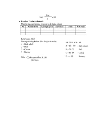 Betul
Nilai = x 100
5
a. Lembar Penilaian Produk
Menilai laporan tentang penawaran di buku catatan
No Nama siswa Kelengkapan Kerapian Nilai Ket Nilai
Keterangan Skor
Masing-masing kolom diisi dengan kriteria :
4 = Baik sekali
3 = Baik
2 = Cukup
1 = Kurang
Nilai = ∑ skor perolehan X 100
Skor max
KRITERIA NILAI:
A = 80 -100 : Baik sekali
B = 70 -79 : Baik
C = 60 -69 : Cukup
D = < 60 : Kurang
 