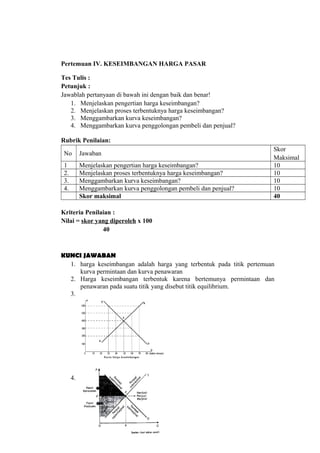 Pertemuan IV. KESEIMBANGAN HARGA PASAR
Tes Tulis :
Petunjuk :
Jawablah pertanyaan di bawah ini dengan baik dan benar!
1. Menjelaskan pengertian harga keseimbangan?
2. Menjelaskan proses terbentuknya harga keseimbangan?
3. Menggambarkan kurva keseimbangan?
4. Menggambarkan kurva penggolongan pembeli dan penjual?
Rubrik Penilaian:
No Jawaban
Skor
Maksimal
1 Menjelaskan pengertian harga keseimbangan? 10
2. Menjelaskan proses terbentuknya harga keseimbangan? 10
3. Menggambarkan kurva keseimbangan? 10
4. Menggambarkan kurva penggolongan pembeli dan penjual? 10
Skor maksimal 40
Kriteria Penilaian :
Nilai = skor yang diperoleh x 100
40
KUNCI JAWABAN
1. harga keseimbangan adalah harga yang terbentuk pada titik pertemuan
kurva permintaan dan kurva penawaran
2. Harga keseimbangan terbentuk karena bertemunya permintaan dan
penawaran pada suatu titik yang disebut titik equilibrium.
3.
4.
 