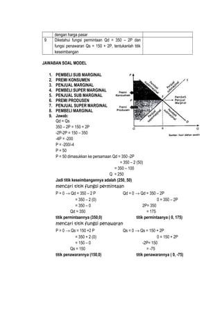 dengan harga pasar
9 Diketahui fungsi permintaan Qd = 350 – 2P dan
fungsi penawaran Qs = 150 + 2P, tentukanlah titik
keseimbangan
JAWABAN SOAL MODEL
1. PEMBELI SUB MARGINAL
2. PREMI KONSUMEN
3. PENJUAL MARGINAL
4. PEMBELI SUPER MARGINAL
5. PENJUAL SUB MARGINAL
6. PREMI PRODUSEN
7. PENJUAL SUPER MARGINAL
8. PEMBELI MARGINAL
9. Jawab:
Qd = Qs
350 – 2P = 150 + 2P
-2P-2P = 150 – 350
-4P = -200
P = -200/-4
P = 50
P = 50 dimasukkan ke persamaan Qd = 350 -2P
= 350 – 2 (50)
= 350 – 100
Q = 250
Jadi titik keseimbangannya adalah (250, 50)
mencari titik fungsi permintaan
P = 0 → Qd = 350 – 2 P Qd = 0 → Qd = 350 – 2P
= 350 – 2 (0) 0 = 350 – 2P
= 350 – 0 2P= 350
Qd = 350 = 175
titik permintaannya (350,0) titik permintaanya ( 0, 175)
mencari titik fungsi penawaran
P = 0 → Qs = 150 +2 P Qs = 0 → Qs = 150 + 2P
= 350 + 2 (0) 0 = 150 + 2P
= 150 – 0 -2P= 150
Qs = 150 = -75
titik penawarannya (150,0) titik penawarannya ( 0, -75)
 