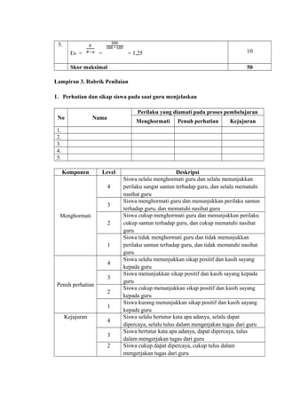 5.
Es = = = 1,25 10
Skor maksimal 50
Lampiran 3. Rubrik Penilaian
1. Perhatian dan sikap siswa pada saat guru menjelaskan
No Nama
Perilaku yang diamati pada proses pembelajaran
Menghormati Penuh perhatian Kejujuran
1.
2.
3.
4.
5.
Komponen Level Deskripsi
Menghormati
4
Siswa selalu menghormati guru dan selalu menunjukkan
perilaku sangat santun terhadap guru, dan selalu mematuhi
nasihat guru
3
Siswa menghormati guru dan menunjukkan perilaku santun
terhadap guru, dan mematuhi nasihat guru
2
Siswa cukup menghormati guru dan menunjukkan perilaku
cukup santun terhadap guru, dan cukup mematuhi nasihat
guru
1
Siswa tidak menghormati guru dan tidak menunjukkan
perilaku santun terhadap guru, dan tidak mematuhi nasihat
guru
Penuh perhatian
4
Siswa selalu menunjukkan sikap positif dan kasih sayang
kepada guru
3
Siswa menunjukkan sikap positif dan kasih sayang kepada
guru
2
Siswa cukup menunjukkan sikap positif dan kasih sayang
kepada guru
1
Siswa kurang menunjukkan sikap positif dan kasih sayang
kepada guru
Kejujuran
4
Siswa selalu bertutur kata apa adanya, selalu dapat
dipercaya, selalu tulus dalam mengerjakan tugas dari guru
3
Siswa bertutur kata apa adanya, dapat dipercaya, tulus
dalam mengerjakan tugas dari guru
2 Siswa cukup dapat dipercaya, cukup tulus dalam
mengerjakan tugas dari guru
 