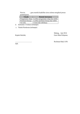 Non tes : guru menilai keaktifan siswa selama mengikuti proses
pembelajaran.
Teknik Bentuk Instrumen
Pengamatan sikap Lembar pengamatan sikap dan rubrik
Penilaian Kinerja Lembar penilaian kinerja dan rubrik
Tes tulis Uraian dan rubriknya
d. Instrumen Evaluasi (terlampir)
e. Teknik Penskoran (terlampir)
Malang, Juni 2014
Kepala Sekolah, Guru Mata Pelajaran,
......................................... Rochman Hadi, S.Pd
NIP.
 