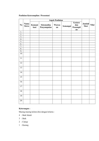 Penilaian Keterampilan / Presentasi
No
Nama
Siswa
Aspek Penilaian
Jumlah
Skor
NilaiKomuni
kasi
Sistematika
Penyampaian
Wawas
an
Semangat
Gesture
dan
Penampil
an
1.
2.
3.
4.
5.
6.
7.
8.
9.
10
.
11
.
12
.
13
.
14
.
15
.
16
.
17
.
18
.
19
.
20
.
Keterangan :
Masing-masing kolom diisi dengan kriteria :
4 : Baik Sekali
3 : Baik
2 : Cukup
1 : Kurang
 