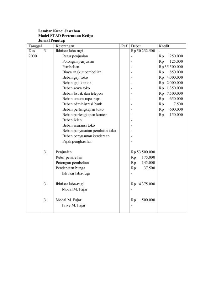 Rpp Kd 3 6 Akt 1 5 Siklus Dagang