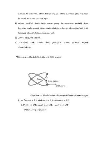 daripada ukuran atom tetapi massa atom hampir seluruhnya
berasal dari massa intinya.
b) Atom terdiri dari inti atom yang bermuatan positif dan
berada pada pusat atom serta elektron bergerak melintasi inti
(seperti planet dalam tata surya).
c) Atom bersifat netral.
d) Jari-jari inti atom dan jari-jari atom sudah dapat
ditentukan.
Model atom Rutherford seperti tata surya.
Inti atom
Elektron
Gambar 3. Model atom Rutherford seperti tata surya
2 a. Proton = 11, elektron = 11, neutron = 12
b.Proton = 53, elektron = 53, neutron = 53
Pedoman penskoran
 