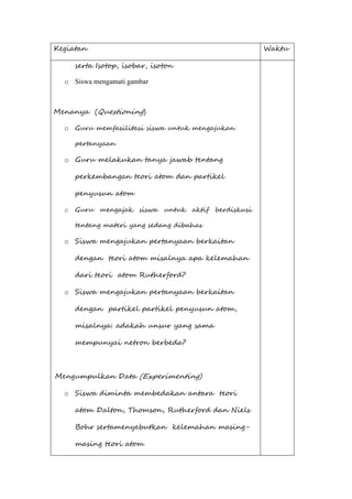 Kegiatan Waktu
serta Isotop, isobar, isoton
o Siswa mengamati gambar
Menanya (Questioning)
o Guru memfasilitasi siswa untuk mengajukan
pertanyaan
o Guru melakukan tanya jawab tentang
perkembangan teori atom dan partikel
penyusun atom
o Guru mengajak siswa untuk aktif berdiskusi
tentang materi yang sedang dibahas
o Siswa mengajukan pertanyaan berkaitan
dengan teori atom misalnya apa kelemahan
dari teori atom Rutherford?
o Siswa mengajukan pertanyaan berkaitan
dengan partikel partikel penyusun atom,
misalnya: adakah unsur yang sama
mempunyai netron berbeda?
Mengumpulkan Data (Experimenting)
o Siswa diminta membedakan antara teori
atom Dalton, Thomson, Rutherford dan Niels
Bohr sertamenyebutkan kelemahan masing-
masing teori atom
 