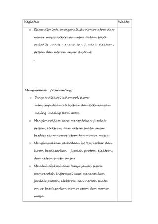Kegiatan Waktu
o Siswa diminta menganallisis nomor atom dan
nomor massa beberapa unsur dalam tabel
periodik untuk menentukan jumlah elektron,
proton dan netron unsur tersebut.
.
Mengasosiasi (Associating)
o Dengan diskusi kelompok siswa
menyimpulkan kelebihan dan kekurangan
masing-masing teori atom
o Menyimpulkan cara menentukan jumlah
proton, elektron, dan netron suatu unsur
berdasarkan nomor atom dan nomor massa
o Menyimpulkan perbedaan isotop, isobar dan
isoton berdasarkan jumlah proton, elektron,
dan netron suatu unsur
o Melalui diskusi dan tanya jawab siswa
memperoleh informasi cara menentukan
jumlah proton, elektron, dan netron suatu
unsur berdasarkan nomor atom dan nomor
massa
 