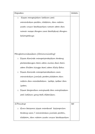 Kegiatan Waktu
o Siswa mengerjakan latihan soal
menentukan proton, elektron, dan netron
suatu unsur berdasarkan nomor atom dan
nomor massa dengan cara berdiskusi dengan
kelompoknya
Mengkomunikasikan (Communicating)
o Siswa diminta mempresentasikan tentang
perkembangan teori atom mulai dari teori
atom Dalton hingga teori atom Niels Bohr.
o Siswa diminta mempresentasikan cara
menentukan jumlah proton,elektron dan
netron dan membedakan isotop, isobar dan
isoton.
o Siswa bergantian menjawab dan menjelaskan
soal latihan yang tadi diberikan.
C.Penutup
o Guru bersama siswa membuat kesimpulan
tentang cara / menentukan jumlah proton,
elektron, dan netron suatu unsur berdasarkan
30
 