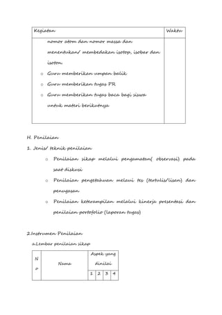 Kegiatan Waktu
nomor atom dan nomor massa dan
menentukan/ membedakan isotop, isobar dan
isoton.
o Guru memberikan umpan balik
o Guru memberikan tugas PR
o Guru memberikan tugas baca bagi siswa
untuk materi berikutnya
H. Penilaian
1. Jenis/ teknik penilaian
o Penilaian sikap melalui pengamatan( observasi) pada
saat diskusi
o Penilaian pengetahuan melaui tes (tertulis/lisan) dan
penugasan
o Penilaian keterampilan melalui kinerja presentasi dan
penilaian portofolio (laporan tugas)
2.Instrumen Penilaian
a.Lembar penilaian sikap
N
o
Nama
Aspek yang
dinilai
1 2 3 4
 