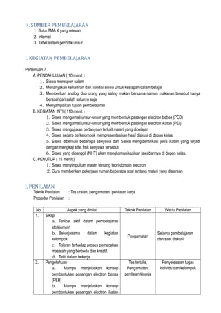 H. SUMBER PEMBELAJARAN
1. Buku SMA X yang relevan
2. Internet
3. Tabel sistem periodik unsur
I. KEGIATAN PEMBELAJARAN
Pertemuan 7
A. PENDAHULUAN ( 10 menit )
1. Siswa merespon salam
2. Menanyakan kehadiran dan kondisi siswa untuk kesiapan dalam belajar
3. Memberikan analogi dua orang yang saling makan bersama namun makanan tersebut hanya
berasal dari salah satunya saja
4. Menyampaikan tujuan pembelajaran
B. KEGIATAN INTI ( 110 menit )
1. Siswa mengamati unsur-unsur yang membentuk pasangan electron bebas (PEB)
2. Siswa mengamati unsur-unsur yang membentuk pasangan electron ikatan (PEI)
3. Siswa mengajukan pertanyaan terkait materi yang dipelajari
4. Siswa secara berkelompok mempresentasikan hasil diskusi di depan kelas.
5. Siswa diberikan beberapa senyawa dan Siswa mengidentifikasi jenis ikatan yang terjadi
dengan mengkaji sifat fisik senyawa tersebut.
6. Siswa yang dipanggil (NHT) akan mengkomunikasikan jawabannya di depan kelas.
C. PENUTUP ( 15 menit )
1. Siswa menyimpulkan materi tentang teori domain electron.
2. Guru memberikan pekerjaan rumah beberapa soal tentang materi yang diajarkan
J. PENILAIAN
Teknik Penilaian : Tes uraian, pengamatan, penilaian kerja
Prosedur Penilaian :
No Aspek yang dinilai Teknik Penilaian Waktu Penilaian
1. Sikap
a. Terlibat aktif dalam pembelajaran
stoikiometri
b. Bekerjasama dalam kegiatan
kelompok.
c. Toleran terhadap proses pemecahan
masalah yang berbeda dan kreatif.
d. Teliti dalam bekerja
Pengamatan
Selama pembelajaran
dan saat diskusi
2. Pengetahuan
a. Mampu menjelaskan konsep
pembentukan pasangan electron bebas
(PEB)
b. Mampu menjelaskan konsep
pembentukan pasangan electron ikatan
Tes tertulis,
Pengamatan,
penilaian kinerja
Penyelesaian tugas
individu dan kelompok
 