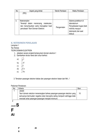 No Aspek yang dinilai Teknik Penilaian Waktu Penilaian
(PEI)
3. Keterampilan
Terampil dalam merancang, melakukan,
dan menyimpulkan serta menyajikan hasil
percobaan Teori Domain Elektron.
Pengamatan
Selama praktikum di
laboratorium
Penyelesaian tugas (baik
individu maupun
kelompok) dan saat
diskusi
K. NSTRUMEN PENILAIAN
Lampiran 1
Tes Tertulis
TEORI DOMAIN ELEKTRON
1. Jelaskan secara singkat tentang teori domain electron !
2. Gambarkan strutur lewis dari unsur berikut:
a)
−¿
F9
❑ ¿
b) Al13
❑
c) S16
❑
d) Ca20
❑
e) Na11
❑
3. Tentukan pasangan electron bebas dan pasangan electron ikatan dari NH3 !
Pedoman Penskoran
No. Kriteria Skor
1 Jawab:
Teori domain electron menerangkan bahwa pasangan-pasangan electron yang
semuanya bermuatan negative akan berusaha saling menjauhi sehingga tolak
menolak antar pasangan-pasangan menjadi minimum.
10
2
Jawab:S
F
Al
F-
Al
S
 