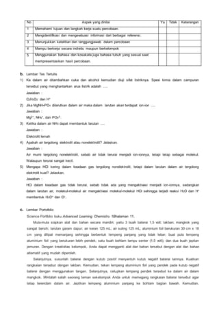No Aspek yang dinilai Ya Tidak Keterangan
1 Memahami tujuan dan langkah kerja suatu percobaan.
2 Mengidentifikasi dan mengevaluasi informasi dari berbagai referensi.
3 Menunjukkan ketelitian dan tanggungjawab dalam percobaan
4 Mampu berkerja secara individu maupun berkelompok
5 Menggunakan bahasa dan kosakata juga bahasa tubuh yang sesuai saat
mempresentasikan hasil percobaan.
b. Lembar Tes Tertulis
1) Ke dalam air ditambahkan cuka dan alcohol kemudian diuji sifat listriknya. Spesi kimia dalam campuran
tersebut yang menghantarkan arus listrik adalah ….
Jawaban :
C2H3O2- dan H+
2) Jika MgNH4PO4 dilarutkan dalam air maka dalam larutan akan terdapat ion-ion ….
Jawaban :
Mg2+, NH4+, dan PO43-.
3) Ketika dalam air NH3 dapat membentuk larutan ….
Jawaban :
Elektrolit lemah
4) Apakah air tergolong elektrolit atau nonelektrolit? Jelaskan.
Jawaban :
Air murni tergolong nonelektrolit, sebab air tidak terurai menjadi ion-ionnya, tetapi tetap sebagai molekul.
Walaupun terurai sangat kecil.
5) Mengapa HCl kering dalam keadaan gas tergolong nonelektrolit, tetapi dalam larutan dalam air tergolong
elektrolit kuat? Jelaskan.
Jawaban :
HCl dalam keadaan gas tidak terurai, sebab tidak ada yang mengaktivasi menjadi ion-ionnya, sedangkan
dalam larutan air, molekul-molekul air mengaktivasi molekul-molekul HCl sehingga terjadi reaksi H2O dan H+
membentuk H3O+ dan Cl-.
c. Lembar Portofolio
Science Portfolio buku Advanced Learning Chemistru 1Bhalaman 11.
Mula-mula siapkan alat dan bahan secara mandiri, yaitu 3 buah baterai 1,5 volt; lakban; mangkok yang
sangat bersih; larutan garam dapur; air keran 125 mL; air suling 125 mL; aluminium foil berukuran 30 cm x 18
cm yang dilipat memanjang sehingga berbentuk lempeng panjang yang tidak lebar; buat pula lempeng
aluminium foil yang berukuran lebih pendek; satu buah bohlam lampu senter (1,5 volt); dan dua buah jepitan
jemuran. Dengan kreativitas kelompok, Anda dapat mengganti alat dan bahan tersebut dengan alat dan bahan
alternatif yang mudah diperoleh.
Selanjutnya, susunlah baterai dengan kutub positif menyentuh kutub negatif baterai lainnya. Kuatkan
rangkaian tersebut dengan lakban. Kemudian, tekan lempeng aluminium foil yang pendek pada kutub negatif
baterai dengan menggunakan tangan. Selanjutnya, celupkan lempeng pendek tersebut ke dalam air dalam
mangkok. Mintalah salah seorang teman sekelompok Anda untuk memegang rangkaian baterai tersebut agar
tetap terendam dalam air. Jepitkan lempeng aluminium panjang ke bohlam bagian bawah. Kemudian,
 