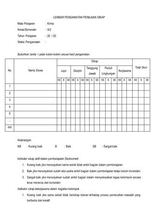 LEMBAR PENGAMATAN PENILAIAN SIKAP
Mata Pelajaran : Kimia
Kelas/Semester : X/2
Tahun Pelajaran : 20 / 20
Waktu Pengamatan :
Bubuhkan tanda √ pada kolom-kolom sesuai hasil pengamatan.
No Nama Siswa
Sikap
Total Skor
Jujur Disiplin
Tanggung
Jawab
Peduli
Lingkungan
Kerjasama
KB B SB KB B SB KB B SB KB B SB KB B SB KB B SB
1
2
3
4
5
…
dst
Keterangan:
KB : Kurang baik B : Baik SB : Sangat baik
Indikator sikap aktif dalam pembelajaran Stoikiometri
1. Kurang baik jika menunjukkan sama sekali tidak ambil bagian dalam pembelajaran
2. Baik jika menunjukkan sudah ada usaha ambil bagian dalam pembelajaran tetapi belum konsisten
3. Sangat baik jika menunjukkan sudah ambil bagian dalam menyelesaikan tugas kelompok secara
terus menerus dan konsisten
Indikator sikap bekerjasama dalam kegiatan kelompok.
1. Kurang baik jika sama sekali tidak bersikap toleran terhadap proses pemecahan masalah yang
berbeda dan kreatif.
 
