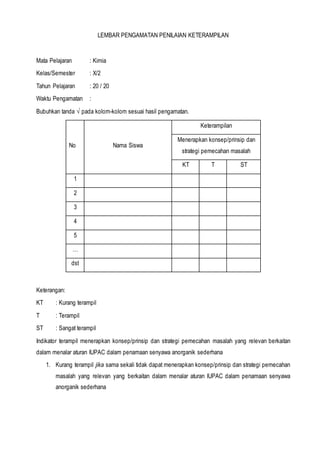 LEMBAR PENGAMATAN PENILAIAN KETERAMPILAN
Mata Pelajaran : Kimia
Kelas/Semester : X/2
Tahun Pelajaran : 20 / 20
Waktu Pengamatan :
Bubuhkan tanda √ pada kolom-kolom sesuai hasil pengamatan.
No Nama Siswa
Keterampilan
Menerapkan konsep/prinsip dan
strategi pemecahan masalah
KT T ST
1
2
3
4
5
…
dst
Keterangan:
KT : Kurang terampil
T : Terampil
ST : Sangat terampil
Indikator terampil menerapkan konsep/prinsip dan strategi pemecahan masalah yang relevan berkaitan
dalam menalar aturan IUPAC dalam penamaan senyawa anorganik sederhana
1. Kurang terampil jika sama sekali tidak dapat menerapkan konsep/prinsip dan strategi pemecahan
masalah yang relevan yang berkaitan dalam menalar aturan IUPAC dalam penamaan senyawa
anorganik sederhana
 