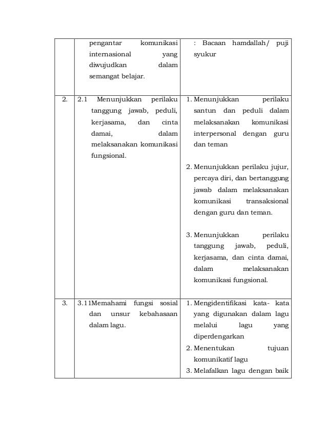 Rpp kd 3.11 chapter vi