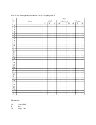 Bubuhkan tanda √pada kolom-kolom sesuai hasil pengamatan
No Nama
Sikap
Aktif Kerja Sama Toleransi
KB B SB KB B SB KB B SB
1
2
3
4
5
6
7
8
9
10
11
12
13
14
15
16
17
18
19
20
21
22
23
24
25
26
27
28
29
30
31
32
Keterangan:
KB : Kurang baik
B : Baik
SB : Sangat baik
 