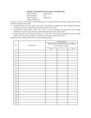 LEMBAR PENGAMATAN PENILAIAN KETERAMPILAN
Mata Pelajaran : Matematika
Kelas/Semester : X/1
Tahun Pelajaran : 2016/2017
Waktu Pengamatan :
Indikator terampil menerapkan konsep/prinsip dan strategi pemecahan masalah yang relevan yang
berkaitan dengan nilai mutlak
1. Kurang terampil jika sama sekali tidak dapat menerapkan konsep/prinsip dan strategi pemecahan
masalah yang relevan yang berkaitan dengan konsep nilai mutlak.
2. Terampil jika menunjukkan sudah ada usaha untuk menerapkan konsep/prinsip dan strategi
pemecahan masalah yang relevan yang berkaitan dengan konsep nilai mutlak
3. Sangat terampill, jika menunjukkan adanya usaha untuk menerapkan konsep/prinsip dan strategi
pemecahan masalah yang relevan yang berkaitan dengan konsep nilai mutlak
Bubuhkan tanda √pada kolom-kolom sesuai hasil pengamatan.
No Nama Siswa
Keterampilan
Menerapkan konsep/prinsip dan strategi
pemecahan masalah
KT T ST
1
2
3
4
5
6
7
8
9
10
11
12
13
14
15
16
17
18
19
20
21
 