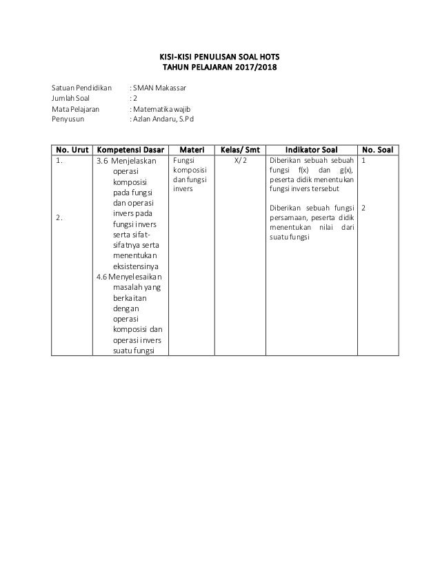 Soal Matematika Fungsi Invers Helmi Kediris
