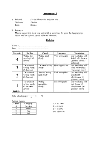 Assessment I
a. Indicator : To be able to write a recount text
Technique : Written
Form : Essays
b. Instrument
Make a recount text about your unforgettable experience by using the characteristics
above. The text consists of 150 words for minimum.
Rubrics
Name :…………………..………………….
Date :……………………..……………….
Categories Spelling Clearly Language Vocabulary
4
Writing the
word right (0
errors)
Writing read
clearly
Very appropriate Use vocabulary with
limited effectiveness
(grammar errors 5
and more)
3
The errors of
writing words
(3-4 errors)
The most writing
clearly
Quite appropriate Use vocabulary with
some effectiveness
(4 grammar errors)
2
The errors of
writing words
(4-5 errors)
Some of writing
read clearly
Lack appropriate Use vocabulary with
considerable
effectiveness (3
grammar errors)
1
The errors of
writing words
(5 and more
errors)
Writing
unreadable
clearly
Not appropriate Use vocabulary with
high degree of
effectiveness (no
grammar errors)
TOTAL
Total all categories:
16
= %
Scoring System
Grade Category
A Excellent
B Good
C Fair
D Bad
A = 81-100%
B = 61-80%
C = 41-60%
D = Below 40
 