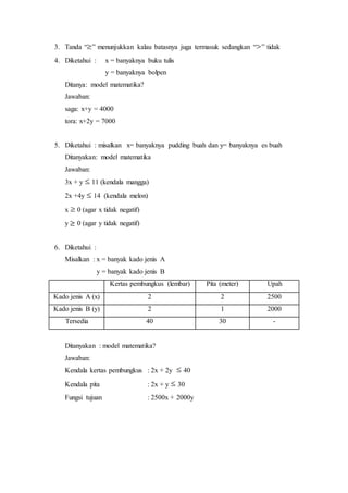 3. Tanda “ ” menunjukkan kalau batasnya juga termasuk sedangkan “ ” tidak
4. Diketahui : x = banyaknya buku tulis
y = banyaknya bolpen
Ditanya: model matematika?
Jawaban:
saga: x+y = 4000
tora: x+2y = 7000
5. Diketahui : misalkan x= banyaknya pudding buah dan y= banyaknya es buah
Ditanyakan: model matematika
Jawaban:
3x + y 11 (kendala mangga)
2x +4y 14 (kendala melon)
x 0 (agar x tidak negatif)
y ≥ 0 (agar y tidak negatif)
6. Diketahui :
Misalkan : x = banyak kado jenis A
y = banyak kado jenis B
Kertas pembungkus (lembar) Pita (meter) Upah
Kado jenis A (x) 2 2 2500
Kado jenis B (y) 2 1 2000
Tersedia 40 30 -
Ditanyakan : model matematika?
Jawaban:
Kendala kertas pembungkus : 2x + 2y 40
Kendala pita : 2x + y 30
Fungsi tujuan : 2500x + 2000y
 