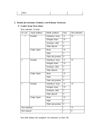 linear
2. Bentuk dan Instrumen Penilaian serta Pedoman Penskoran
 Lembar Kerja Siswa (Kuis)
Watu maksimal 10 menit
No soal Aspek penilaian Rubrik penilaian Skor Skor maksimal
1 Kendala Seluruhnya benar 15 25
Sebagian benar 10
Semuanya salah 5
Tidak dijawab 0
Fungsi tujuan Benar 10
Salah 5
Tidak ada jawaban 0
2 Kendala Seluruhnya benar 15 25
Sebagian benar 10
Semuanya salah 5
Tidak dijawab 0
Fungsi tujuan Benar 10
Salah 5
Tidak ada jawaban 0
3 Kendala Seluruhnya benar 15 25
Sebagian benar 10
Semuanya salah 5
Tidak dijawab 0
Fungsi tujuan Benar 10
Salah 5
Tidak ada jawaban 0
Skor maksimal = 75
Skor minimal = 0
Skor akhir didapat dari mengubah skor maksimal ke skala 100.
 
