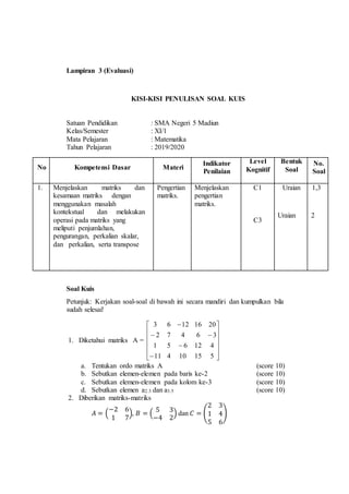 Lampiran 3 (Evaluasi)
KISI-KISI PENULISAN SOAL KUIS
Satuan Pendidikan : SMA Negeri 5 Madiun
Kelas/Semester : XI/1
Mata Pelajaran : Matematika
Tahun Pelajaran : 2019/2020
No Kompetensi Dasar Materi
Indikator
Penilaian
Level
Kognitif
Bentuk
Soal
No.
Soal
1. Menjelaskan matriks dan
kesamaan matriks dengan
menggunakan masalah
kontekstual dan melakukan
operasi pada matriks yang
meliputi penjumlahan,
pengurangan, perkalian skalar,
dan perkalian, serta transpose
Pengertian
matriks.
Menjelaskan
pengertian
matriks.
C1
C3
Uraian
Uraian
1,3
2
Soal Kuis
Petunjuk: Kerjakan soal-soal di bawah ini secara mandiri dan kumpulkan bila
sudah selesai!
1. Diketahui matriks A =
















51510411
412651
36472
20161263
a. Tentukan ordo matriks A (score 10)
b. Sebutkan elemen-elemen pada baris ke-2 (score 10)
c. Sebutkan elemen-elemen pada kolom ke-3 (score 10)
d. Sebutkan elemen a2.3 dan a3.5 (score 10)
2. Diberikan matriks-matriks
𝐴 = (
−2 6
1 7
), 𝐵 = (
5 3
−4 2
) dan 𝐶 = (
2 3
1 4
5 6
)
 