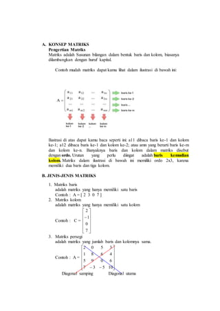 A. KONSEP MATRIKS
Pengertian Matriks
Matriks adalah Susunan bilangan dalam bentuk baris dan kolom, biasanya
dilambangkan dengan huruf kapital.
Contoh mudah matriks dapat kamu lihat dalam ilustrasi di bawah ini:
Ilustrasi di atas dapat kamu baca seperti ini: a11 dibaca baris ke-1 dan kolom
ke-1; a12 dibaca baris ke-1 dan kolom ke-2; atau amn yang berarti baris ke-m
dan kolom ke-n. Banyaknya baris dan kolom dalam matriks disebut
dengan ordo. Urutan yang perlu diingat adalah baris kemudian
kolom. Matriks dalam ilustrasi di bawah ini memiliki ordo 2x3, karena
memiliki dua baris dan tiga kolom.
B. JENIS-JENIS MATRIKS
1. Matriks baris
adalah matriks yang hanya memiliki satu baris
Contoh : A = [ 2 3 0 7 ]
2. Matriks kolom
adalah matriks yang hanya memiliki satu kolom
Contoh : C =













7
0
1
2
3. Matriks persegi
adalah matriks yang jumlah baris dan kolomnya sama.
Contoh : A =












 10537
6095
4681
3502
Diagonal samping Diagonal utama
 