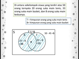 Di antara sekelompok siswa yang terdiri atas 50
orang ternyata 20 orang suka main tenis, 33
orang suka main basket, dan 8 orang suka main
keduanya.
S
B
20 – 8
=12
T ⋃ B
33 – 8
=25
8
T
50 - 45 =5
T = himpunan orang yang suka main tenis
B= himpunan orang yang suka main basket
 
