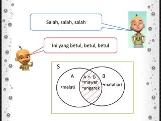 Salah, salah, salah
Ini yang betul, betul, betul
S
•melati
•mawar
•anggrek
A B
•matahari
A ∩ B
 