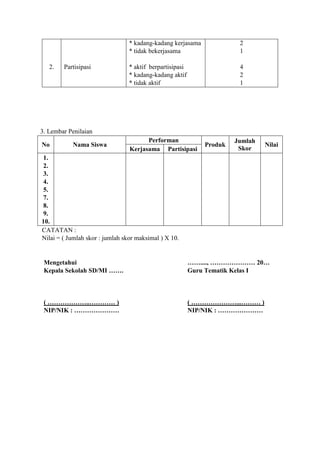 * kadang-kadang kerjasama              2
                                 * tidak bekerjasama                    1

   2.   Partisipasi              * aktif berpartisipasi                 4
                                 * kadang-kadang aktif                  2
                                 * tidak aktif                          1




3. Lembar Penilaian
                                       Performan                       Jumlah
No         Nama Siswa                                         Produk            Nilai
                                 Kerjasama Partisipasi                  Skor
 1.
 2.
 3.
 4.
 5.
 7.
 8.
 9.
10.
CATATAN :
Nilai = ( Jumlah skor : jumlah skor maksimal ) X 10.


 Mengetahui                                               ……...., ………………… 20…
 Kepala Sekolah SD/MI …….                                 Guru Tematik Kelas I



 ( ………………..………… )                                         ( …………………...……… )
 NIP/NIK : …………………                                        NIP/NIK : …………………
 
