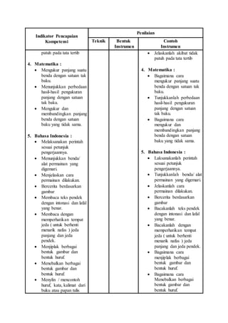 Indikator Pencapaian 
Kompetensi 
Penilaian 
Teknik Bentuk 
Instrumen 
Contoh 
Instrumen 
patuh pada tata tertib 
4. Matematika : 
 Mengukur panjang suatu 
benda dengan satuan tak 
baku. 
 Menunjukkan perbedaan 
hasil-hasil pengukuran 
panjang dengan satuan 
tak baku. 
 Mengukur dan 
membandingkan panjang 
benda dengan satuan 
baku yang tidak sama. 
5. Bahasa Indonesia : 
 Melaksanakan perintah 
sesuai petunjuk 
pengerjaannya. 
 Menunjukkan benda/ 
alat permainan yang 
digemari. 
 Menjelaskan cara 
permainan dilakukan. 
 Bercerita berdasarkan 
gambar 
 Membaca teks pendek 
dengan intonasi dan lafal 
yang benar. 
 Membaca dengan 
memperhatikan tempat 
jeda ( untuk berhenti 
menarik nafas ) jeda 
panjang dan jeda 
pendek. 
 Menjiplak berbagai 
bentuk gambar dan 
bentuk huruf. 
 Menebalkan berbagai 
bentuk gambar dan 
bentuk huruf. 
 Menylin / mencontoh 
huruf, kata, kalimat dari 
buku atau papan tulis 
 Jelaskanlah akibat tidak 
patuh pada tata tertib 
4. Matematika : 
 Bagaimana cara 
mengukur panjang suatu 
benda dengan satuan tak 
baku. 
 Tunjukkanlah perbedaan 
hasil-hasil pengukuran 
panjang dengan satuan 
tak baku. 
 Bagaimana cara 
mengukur dan 
membandingkan panjang 
benda dengan satuan 
baku yang tidak sama. 
5. Bahasa Indonesia : 
 Laksanakanlah perintah 
sesuai petunjuk 
pengerjaannya. 
 Tunjukkanlah benda/ alat 
permainan yang digemari. 
 Jelaskanlah cara 
permainan dilakukan. 
 Bercerita berdasarkan 
gambar 
 Bacakanlah teks pendek 
dengan intonasi dan lafal 
yang benar. 
 Bacakanlah dengan 
memperhatikan tempat 
jeda ( untuk berhenti 
menarik nafas ) jeda 
panjang dan jeda pendek. 
 Bagaimana cara 
menjiplak berbagai 
bentuk gambar dan 
bentuk huruf. 
 Bagaimana cara 
Menebalkan berbagai 
bentuk gambar dan 
bentuk huruf. 
 