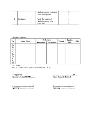 2. 
Partisipasi 
* kadang-kadang kerjasama 
* tidak bekerjasama 
* aktif berpartisipasi 
* kadang-kadang aktif 
* tidak aktif 
2 
1 
4 
2 
1 
3. Lembar Penilaian 
No Nama Siswa 
Performan 
Produk 
Jumlah 
Skor 
Nilai 
Kerjasama Partisipasi 
1. 
2. 
3. 
4. 
5. 
7. 
8. 
9. 
10. 
CATATAN : 
Nilai = ( Jumlah skor : jumlah skor maksimal ) X 10. 
Mengetahui 
Kepala Sekolah SD/MI ……. 
( ………………..………… ) 
NIP/NIK : ………………… 
……...., ………………… 20… 
Guru Tematik Kelas I 
( …………………...……… ) 
NIP/NIK : ………………… 
