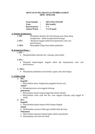 RENCANAN PELAKSANAAN PEMBELAJARAN
(RPP) TEMATIK

Nama Sekolah
Tema
Kelas/Semester
Alokasi Waktu

:
:
:
:

SDN NGLUNGGER
Diri Sendiri
I/1
2 X 35 menit

A. Standar Kompetensi :
1. IPS
: Memahami identitas diri dan keluarga serta sikap saling
menghormati dalam kemajemukan keluarga.
2. IPA
: Mengenal anggota tubuh dan kegunaannya serta cara
perawatannya.
3. PKN
: Menerapkan hidup rukun dalam perbedaan.
B. Kompetensi Dasar :
1. IPS :
Mengidentifikasi identitas diri , keluarga, dan kerabat.
2. IPA :
Mengenal bagian-bagian anggota tubuh dan kegunaannya serta cara
perawatannya.
3. PKN :
Menjelaskan perbedaan jenis kelamin, agama, dan suku bangsa.
C. INDIKATOR
1. IPS :
Kognitif
o Menyebutkan nama lengkap dan panggilan besreta usia.
Afektif
Menghargai peran serta anggota keluarga
psikomotor
o Menceritakan alamat tempat tinggal dan alamat sekolah .
o Menyebutkan nama ayah dan ibu, serta anggota keluarga yang tinggal di
rumah.
2. IPA :
Kognitif
a. Menyebutkan bagian-bagian tubuh dengan lengkap
afektif
b. Membiasakan merawat tubuh agar tumbuh sehat dan kuat.
Psikomotor
a. Menceritakan kegunaan bagian-bagian tubuh yang diamati.
b. Menunjukkan cara merewat tubuh

 