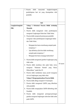 7. Peserta didik menyimak langkah-langkah
pembelajaran hari ini yang disampaikan oleh
pendidik.
Inti
Langkah-langkah
PBL
Tahap 1 Orientasi Peserta Didik terhadap
Masalah
1. Peserta didik mengamati video pembelajaran
mengenai Lingkungan Sehat dan Tidak Sehat.
2. Peserta didik menjawab pertanyaan pendidik
mengenai video pembelajaran Lingkungan Sehat
dan Tidak Sehat.
- Mengapa kita harus membuang sampah pada
tempatnya ?
- Apa akibatnya jika kita tidak membuang
sampah pada tempatnya ?
- Mengapa kita harus menjaga kebersihan?
3. Peserta didik mengamati gambar Lingkungan yang
tidak sehat.
4. Peserta didik membaca teks pada buku siswa
mengenai “Halaman Rumah yang Harus
Dibersihkan.” pada hlm.29.
5. Peserta didik melakukan tanya jawab mengenai
ciri-ciri lingkungan yang tidak sehat.
Tahap 2 Mengorganisasikan Peserta Didik
6. Peserta didik dibagi menjadi 4-5 kelompok
7. Peserta didik mengamati LKPD yang diberikan
oleh pendidik
8. Peserta didik mengerjakan LKPD dibimbing oleh
Pendidik.
9. Peserta didik mengamati potongan-potongan
gambar mengenai lingkungan sehat dan tidak sehat
pada LKPD.
45 menit
 