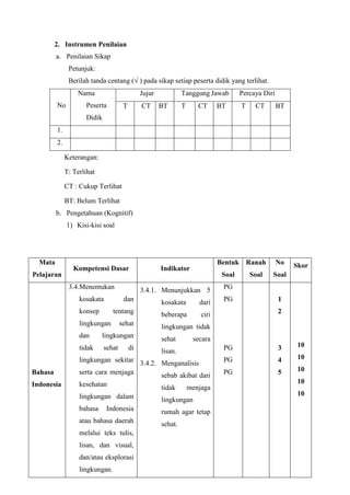 2. Instrumen Penilaian
a. Penilaian Sikap
Petunjuk:
Berilah tanda centang (√ ) pada sikap setiap peserta didik yang terlihat.
No
Nama
Peserta
Didik
Jujur Tanggung Jawab Percaya Diri
T CT BT T CT BT T CT BT
1.
2.
Keterangan:
T: Terlihat
CT : Cukup Terlihat
BT: Belum Terlihat
b. Pengetahuan (Kognitif)
1) Kisi-kisi soal
Mata
Pelajaran
Kompetensi Dasar Indikator
Bentuk
Soal
Ranah
Soal
No
Soal
Skor
Bahasa
Indonesia
3.4.Menentukan
kosakata dan
konsep tentang
lingkungan sehat
dan lingkungan
tidak sehat di
lingkungan sekitar
serta cara menjaga
kesehatan
lingkungan dalam
bahasa Indonesia
atau bahasa daerah
melalui teks tulis,
lisan, dan visual,
dan/atau eksplorasi
lingkungan.
3.4.1. Menunjukkan 5
kosakata dari
beberapa ciri
lingkungan tidak
sehat secara
lisan.
3.4.2. Menganalisis
sebab akibat dari
tidak menjaga
lingkungan
rumah agar tetap
sehat.
PG
PG
PG
PG
PG
1
2
3
4
5
10
10
10
10
10
 