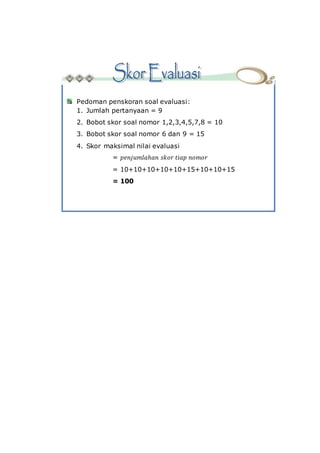 Pedoman penskoran soal evaluasi:
1. Jumlah pertanyaan = 9
2. Bobot skor soal nomor 1,2,3,4,5,7,8 = 10
3. Bobot skor soal nomor 6 dan 9 = 15
4. Skor maksimal nilai evaluasi
= 𝑝𝑒𝑛𝑗𝑢𝑚𝑙𝑎ℎ𝑎𝑛 𝑠𝑘𝑜𝑟 𝑡𝑖𝑎𝑝 𝑛𝑜𝑚𝑜𝑟
= 10+10+10+10+10+15+10+10+15
= 100
 