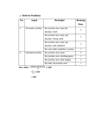  Kriteria Penilaian
No. Aspek Deskripsi Rentang
Skor
1. Kesesuaian jawaban Jika jawaban siswa tepat dan
alasannya detail
4
Jika jawaban siswa tepat, tapi
alasannya kurang detail
3
Jika jawaban siswa tepat, tapi
alasannya tidak dijelaskan
2
Jika siswa tidak menuliskan jawaban 1
2. Kebenaran jawaban Jika jawaban siswa benar 4
Jika jawaban siswa membingungkan 3
Jika jawaban siswa tidak lengkap 2
Jika tidak ada jawaban siswa 1
Skor Akhir =
𝒋𝒖𝒎𝒍𝒂𝒉 𝒔𝒆𝒍𝒖𝒓𝒖𝒉 𝒔𝒌𝒐𝒓
𝟖
𝒙 𝟏𝟎𝟎
=
𝟖
𝟖
𝒙 𝟏𝟎𝟎
= 𝟏𝟎𝟎
 