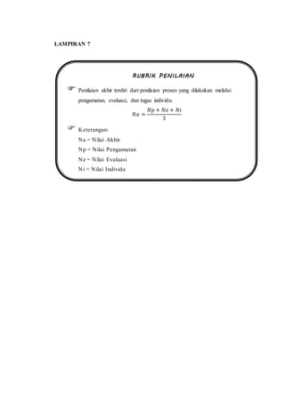 LAMPIRAN 7
RUBRIK PENILAIAN
 Penilaian akhir terdiri dari penilaian proses yang dilakukan melalui
pengamatan, evaluasi, dan tugas individu.
𝑁𝑎 =
𝑁𝑝 + 𝑁𝑒 + 𝑁𝑖
3
 Keterangan:
Na = Nilai Akhir
Np = Nilai Pengamatan
Ne = Nilai Evaluasi
Ni = Nilai Individu
 