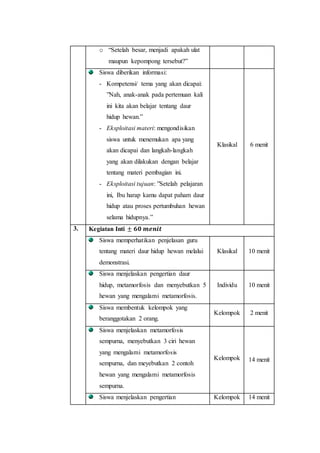 o “Setelah besar, menjadi apakah ulat
maupun kepompong tersebut?”
Siswa diberikan informasi:
- Kompetensi/ tema yang akan dicapai:
”Nah, anak-anak pada pertemuan kali
ini kita akan belajar tentang daur
hidup hewan.”
- Eksploitasi materi: mengondisikan
siswa untuk menemukan apa yang
akan dicapai dan langkah-langkah
yang akan dilakukan dengan belajar
tentang materi pembagian ini.
- Eksploitasi tujuan: ”Setelah pelajaran
ini, Ibu harap kamu dapat paham daur
hidup atau proses pertumbuhan hewan
selama hidupnya.”
Klasikal 6 menit
3. Kegiatan Inti ± 𝟔𝟎 𝒎𝒆𝒏𝒊𝒕
Siswa memperhatikan penjelasan guru
tentang materi daur hidup hewan melalui
demonstrasi.
Klasikal 10 menit
Siswa menjelaskan pengertian daur
hidup, metamorfosis dan menyebutkan 5
hewan yang mengalami metamorfosis.
Individu 10 menit
Siswa membentuk kelompok yang
beranggotakan 2 orang.
Kelompok 2 menit
Siswa menjelaskan metamorfosis
sempurna, menyebutkan 3 ciri hewan
yang mengalami metamorfosis
sempurna, dan meyebutkan 2 contoh
hewan yang mengalami metamorfosis
sempurna.
Kelompok 14 menit
Siswa menjelaskan pengertian Kelompok 14 menit
 