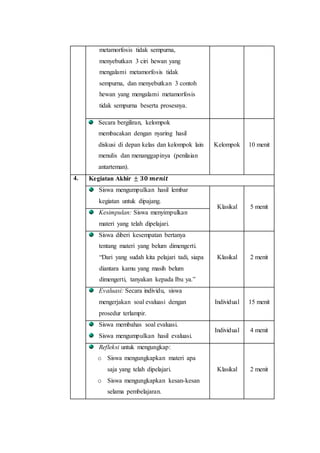 metamorfosis tidak sempurna,
menyebutkan 3 ciri hewan yang
mengalami metamorfosis tidak
sempurna, dan menyebutkan 3 contoh
hewan yang mengalami metamorfosis
tidak sempurna beserta prosesnya.
Secara bergiliran, kelompok
membacakan dengan nyaring hasil
diskusi di depan kelas dan kelompok lain
menulis dan menanggapinya (penilaian
antarteman).
Kelompok 10 menit
4. Kegiatan Akhir ± 𝟑𝟎 𝒎𝒆𝒏𝒊𝒕
Siswa mengumpulkan hasil lembar
kegiatan untuk dipajang.
Klasikal 5 menit
Kesimpulan: Siswa menyimpulkan
materi yang telah dipelajari.
Siswa diberi kesempatan bertanya
tentang materi yang belum dimengerti.
“Dari yang sudah kita pelajari tadi, siapa
diantara kamu yang masih belum
dimengerti, tanyakan kepada Ibu ya.”
Klasikal 2 menit
Evaluasi: Secara individu, siswa
mengerjakan soal evaluasi dengan
prosedur terlampir.
Individual 15 menit
Siswa membahas soal evaluasi.
Siswa mengumpulkan hasil evaluasi.
Individual 4 menit
Refleksi untuk mengungkap:
o Siswa mengungkapkan materi apa
saja yang telah dipelajari.
o Siswa mengungkapkan kesan-kesan
selama pembelajaran.
Klasikal 2 menit
 