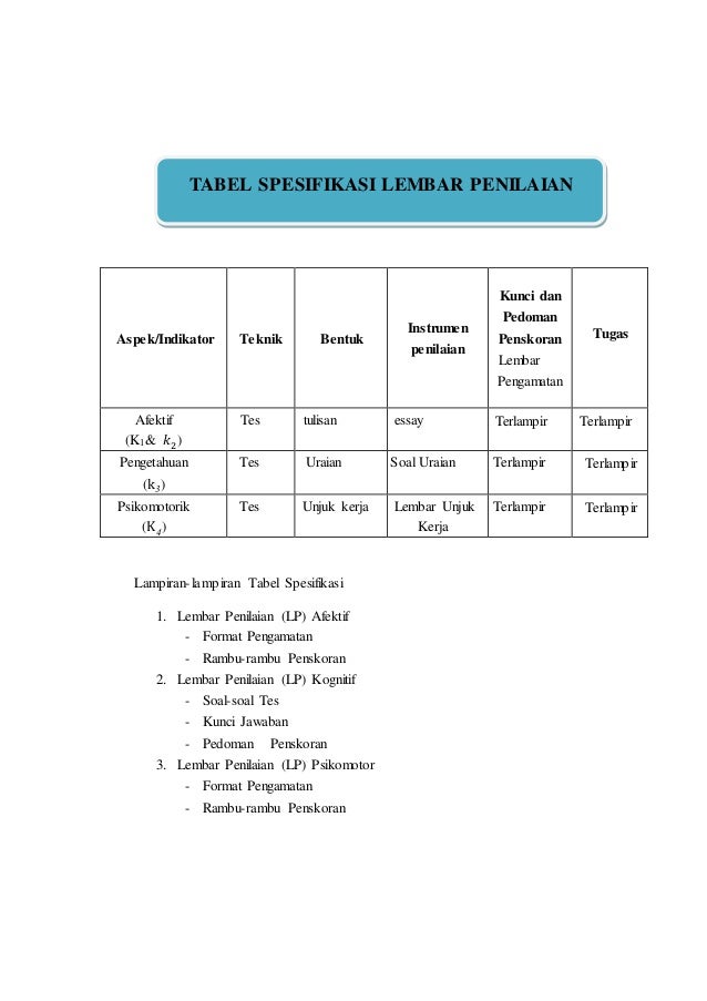 Pedoman penskoran soal essay
