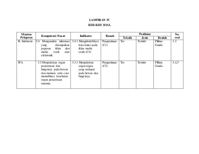 Rpp Kelas 5 Tema 3 Subtema 1 Pembelajaran 1
