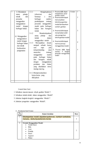 RPP KELAS VIII SENI RUPA .docx